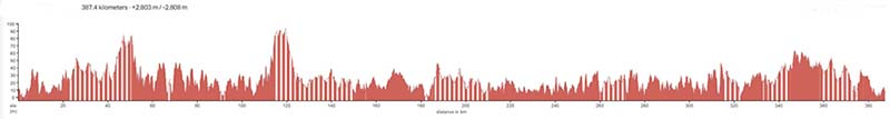 Published route elevation profile for Down East Glamping; open the image for the full-size graph.