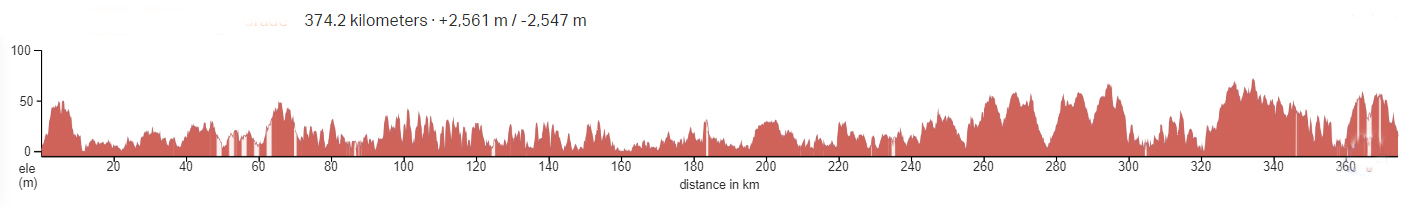 Published route elevation profile for Mixed Scenic Route – Cycle Three Counties; open the image for the full-size graph.