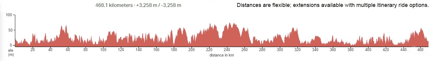 Elevation Graph