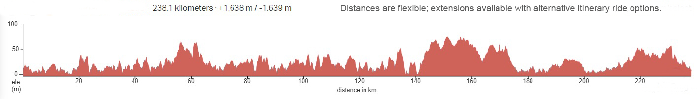 Elevation Graph