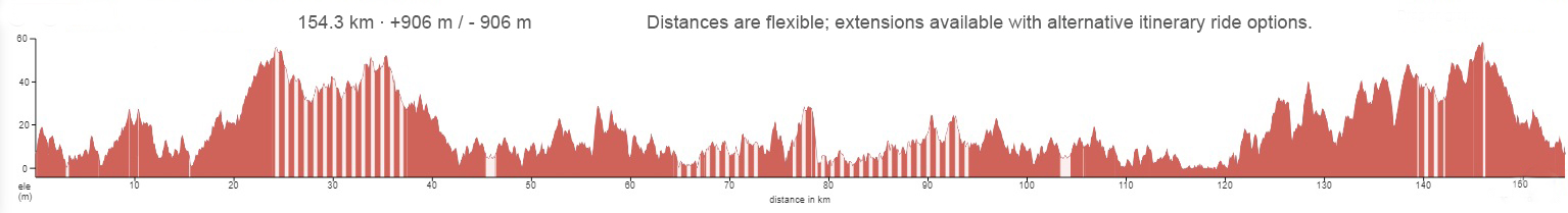 Published route elevation profile for North Shore Bliss East II; open the image for the full-size graph.