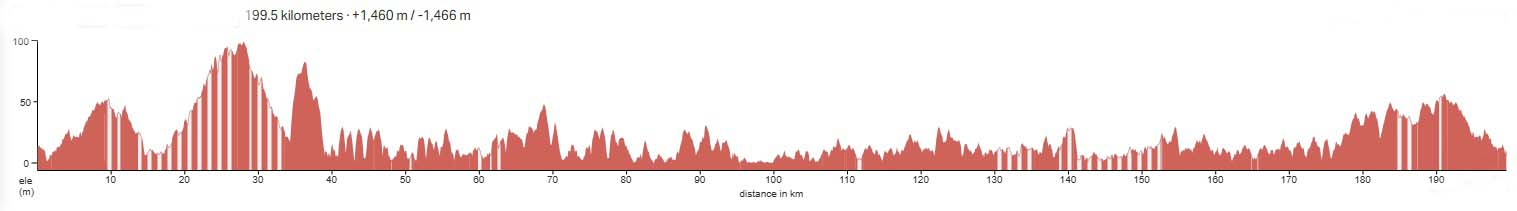 Published route elevation profile for North Shore Bliss; open the image for the full-size graph.