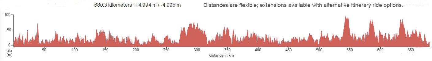 Elevation Graph