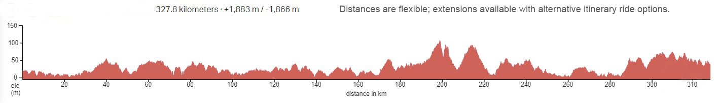 Elevation Graph