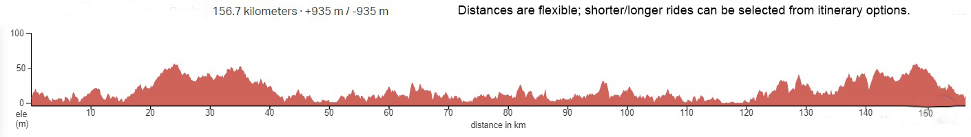 Elevation Graph