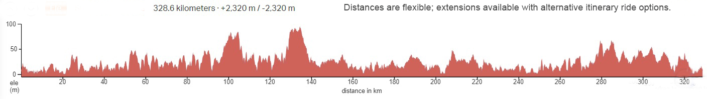 Elevation Graph