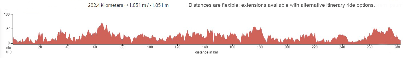 Elevation Graph