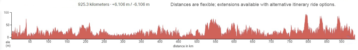 Elevation Graph