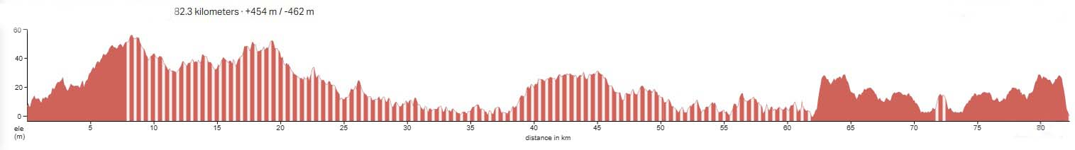 Published route elevation profile for Best of Confederation Trail III; open the image for the full-size graph.
