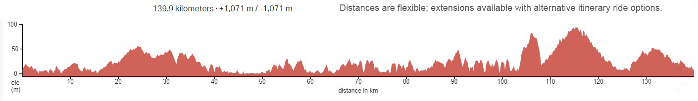 Elevation Graph