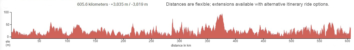 Elevation graph