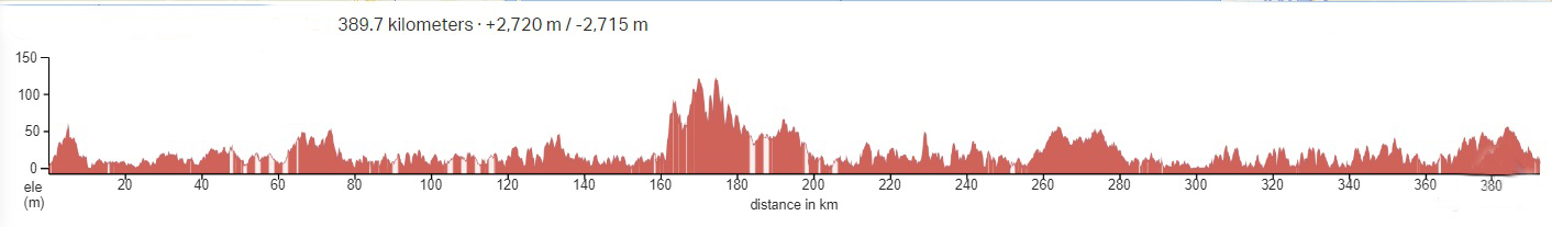 Published route elevation profile for Mixed Scenic Route – Cycle Central Coasts; open the image for the full-size graph.